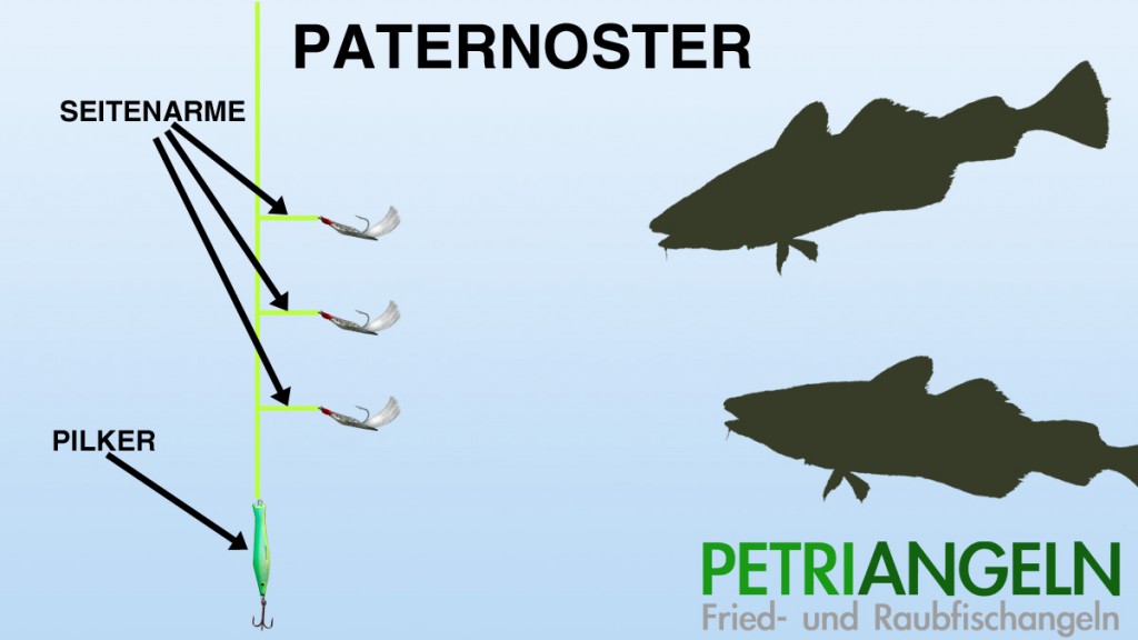 Paternoster Petriangeln